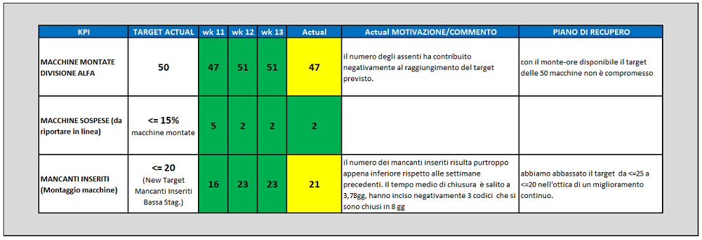 report controllo oee e quantità prodotto rispetto a quelle previste